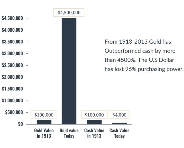 gold_vs_dollar_chart-